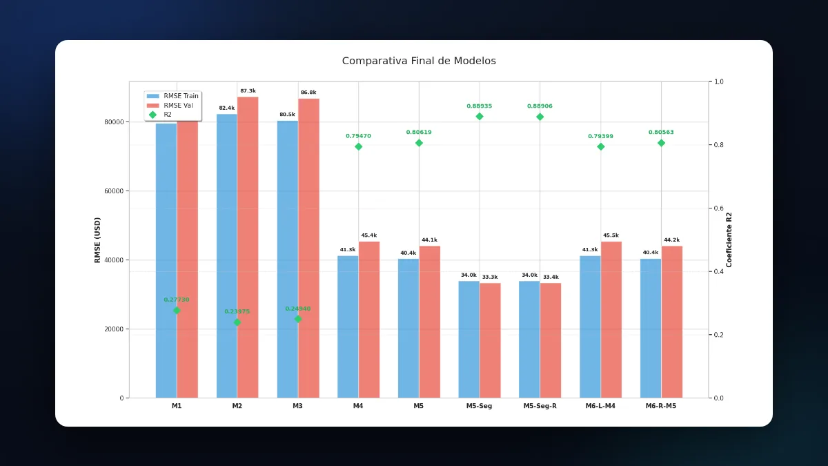 Housing regression preview