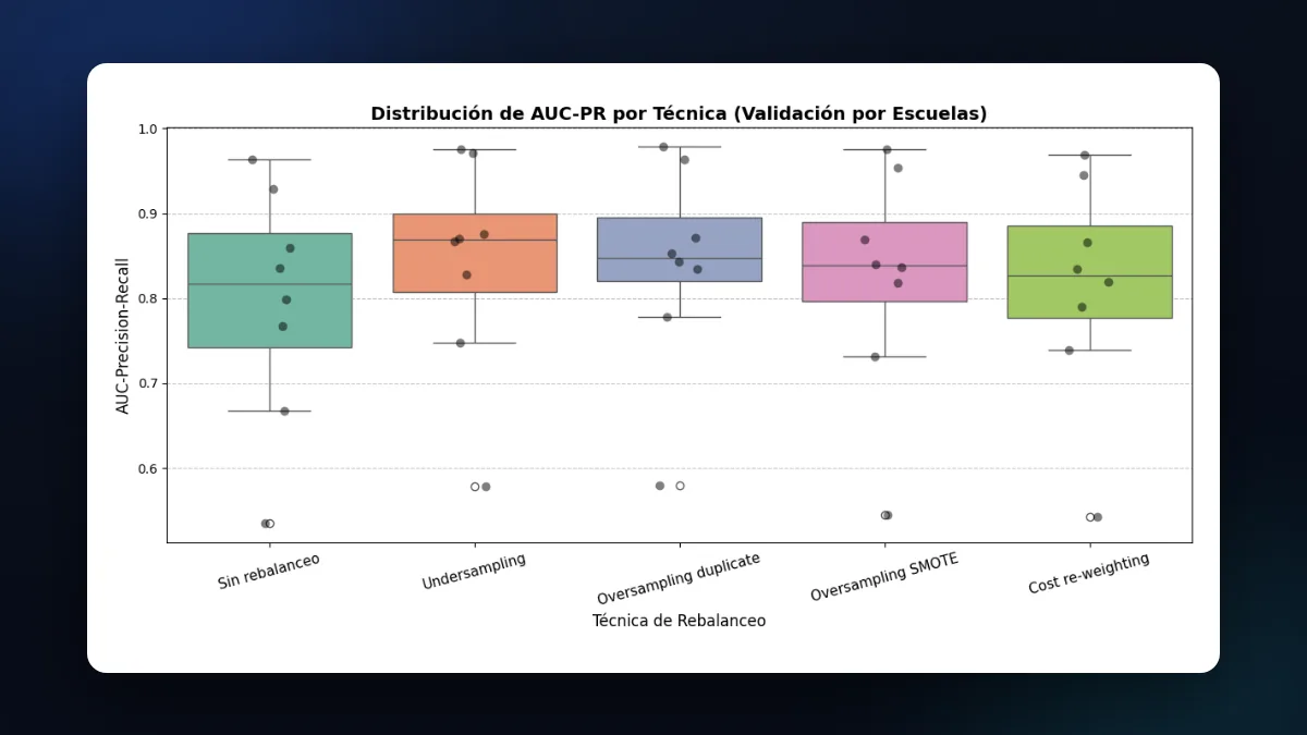 Student risk classification preview